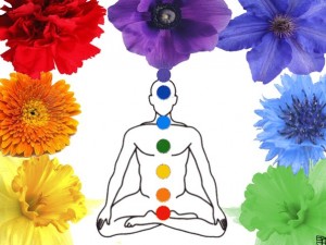 чакры человека