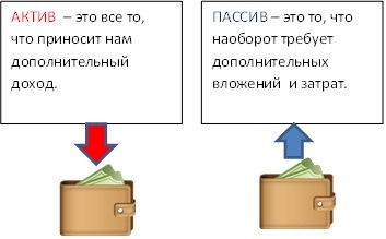 aktiv-passiv