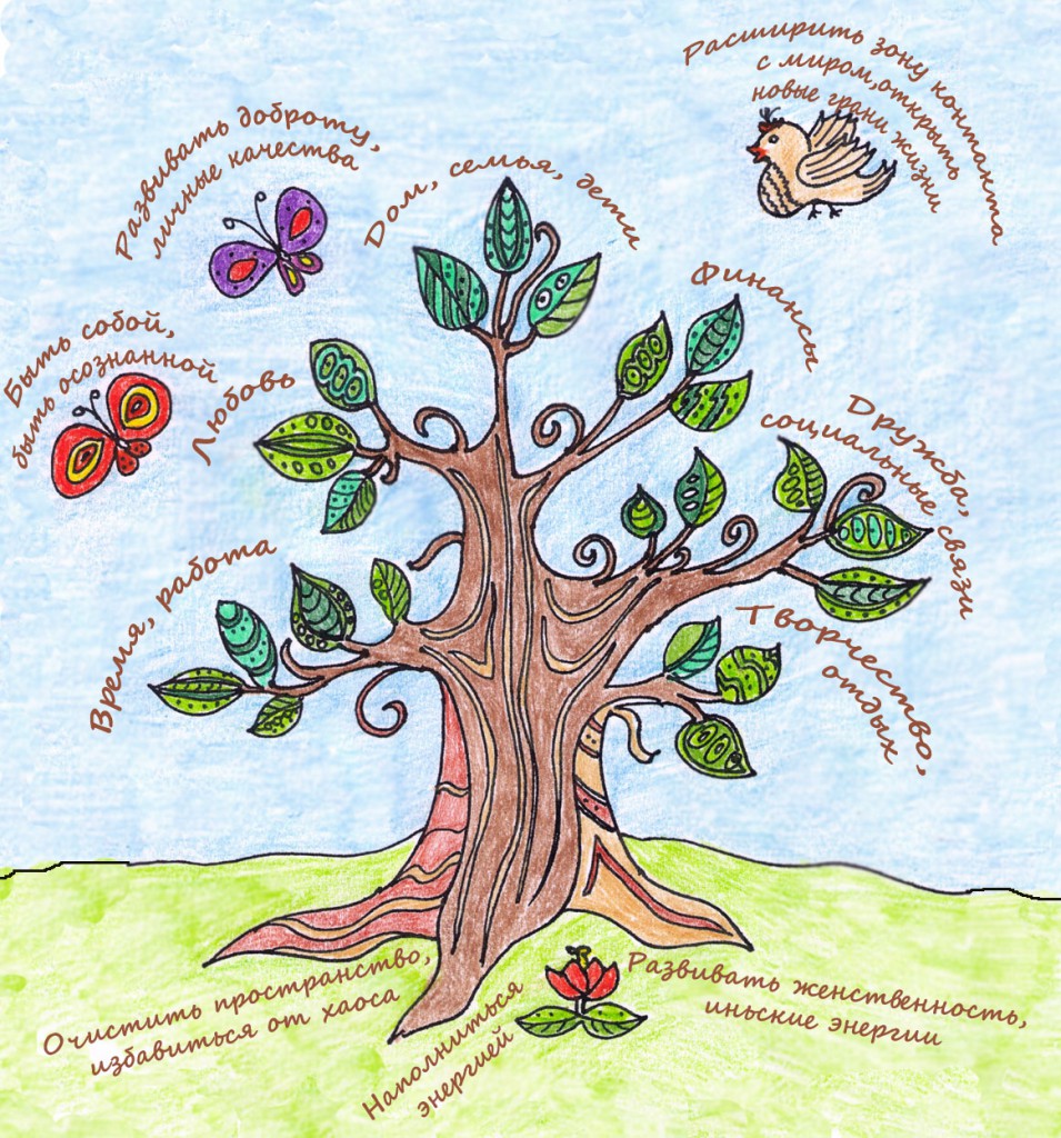 Гармония жизни