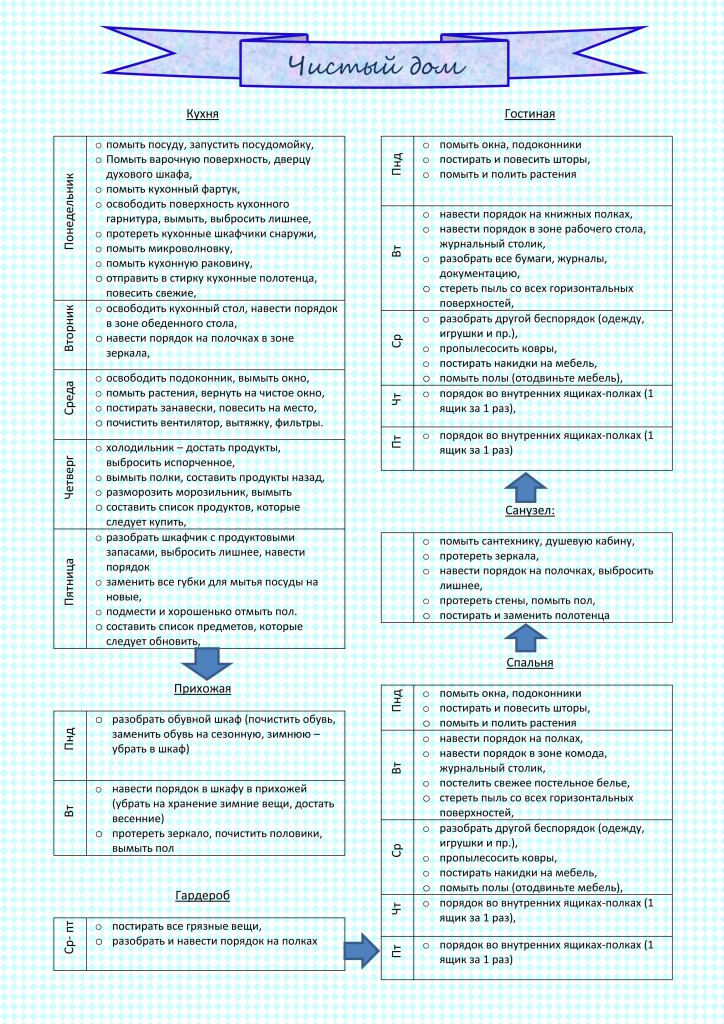 poryadok-v-kvartire порядок в квартире