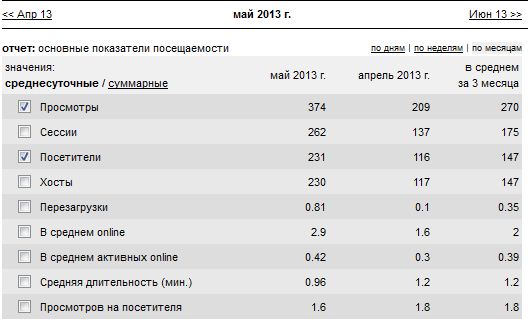 посетители май