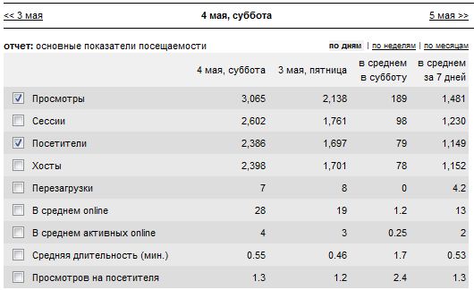посетители рекорд